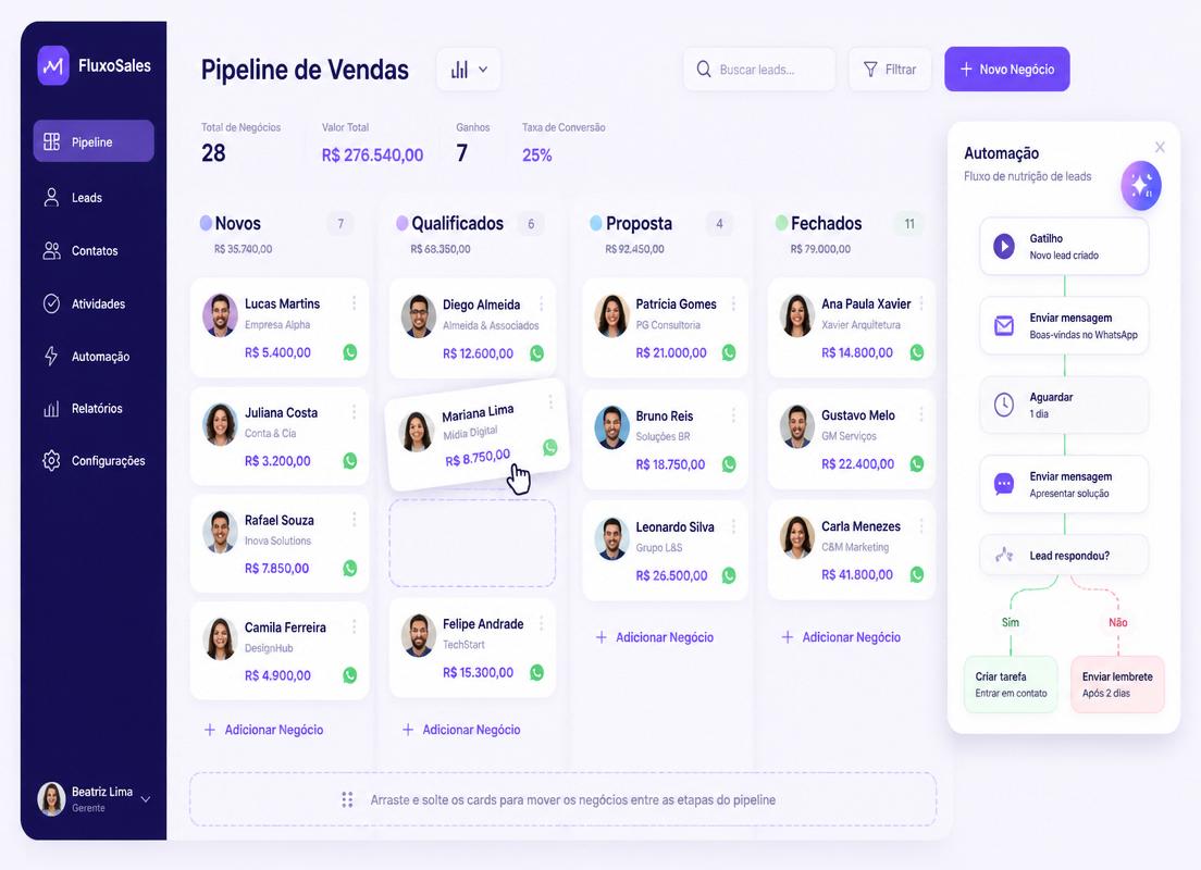 Funil de vendas Kommo com cards de leads e painel de automação